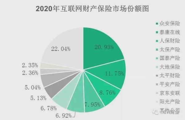 互联网保费占比（2020年互联网保险保费规模）-图1