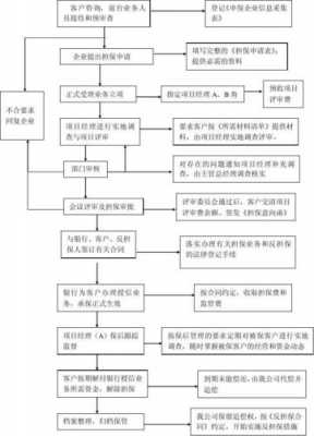 再担保费率计算公式（再担保业务流程图）-图2