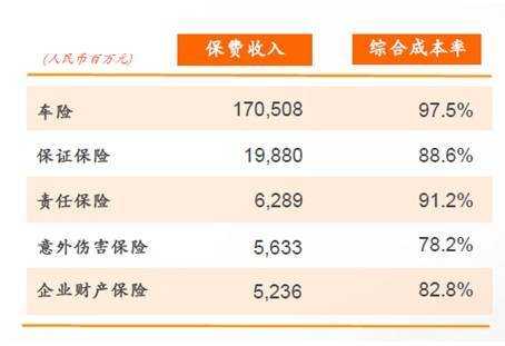 平安保险车险佣金比例（平安车险佣金是打到个人银行卡吗）-图3