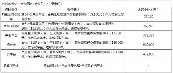 追加保单与追加保费（追加保费划算吗）-图3