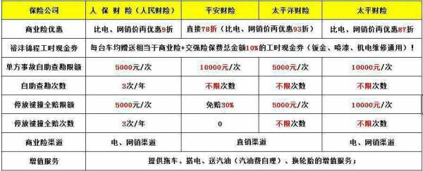 卖一份车险能赚多少钱（卖一辆车险可以挣多少）-图2