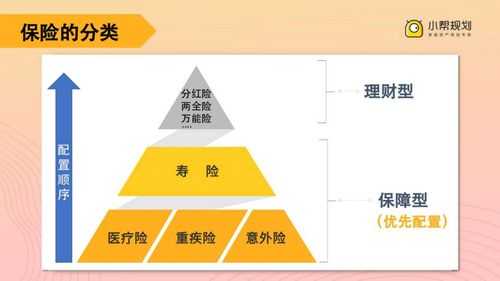 保险的保费归谁（保险的保费归谁所有）-图3