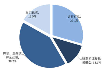 借助项目提高保费（增加什么资金积累优化保险结构）-图2