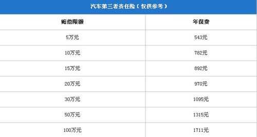 第三者20万车险多少钱（第三者200万车险多少钱）-图2