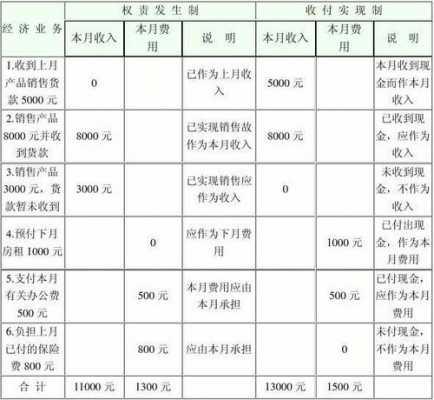 寿险保费收入（寿险保费收入和保险金给付采用权责发生制）-图1