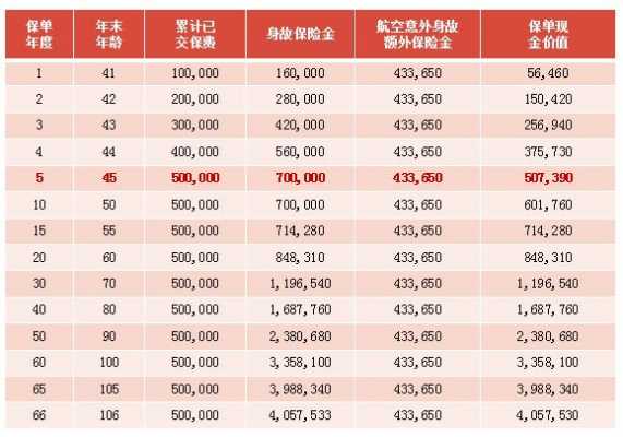 太平洋人寿保费规模（太平洋人寿保险多少钱一年）-图2