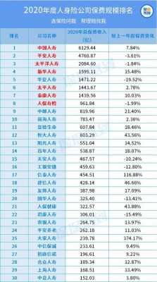 太平洋人寿保费规模（太平洋人寿保险多少钱一年）-图3