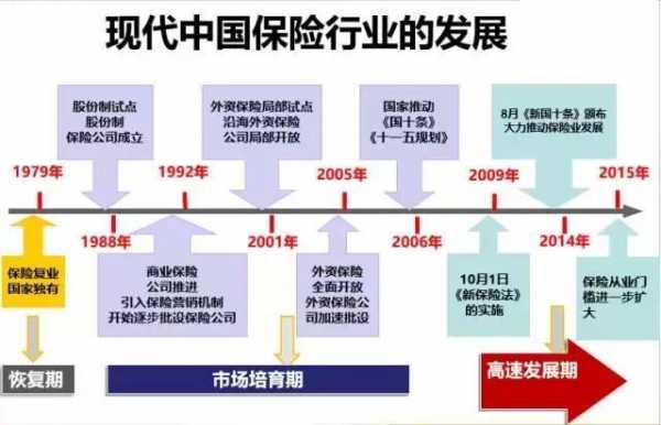 社会在发展人保险意识（保险业发展到一定程度并深入到社会生活）-图2