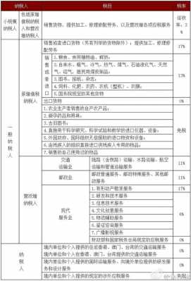 营改增保费（营改增保险服务按多少征收增值税）-图1