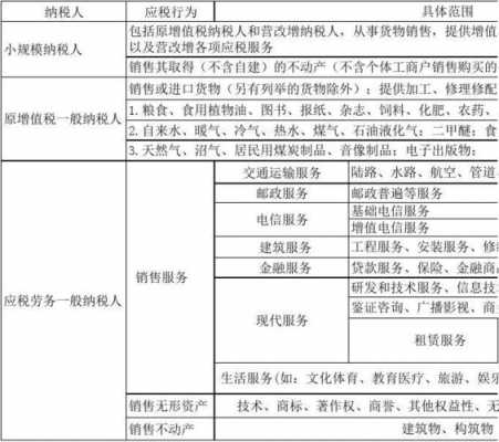 营改增保费（营改增保险服务按多少征收增值税）-图2