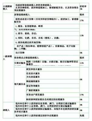 营改增保费（营改增保险服务按多少征收增值税）-图3