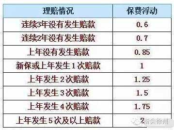 中国人保费率规章（中国人保费率规章有哪些）-图3