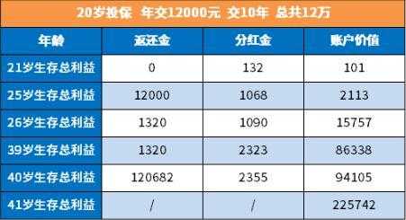 用分红抵扣保费（分红后保险金额是可以取的钱吗）-图1