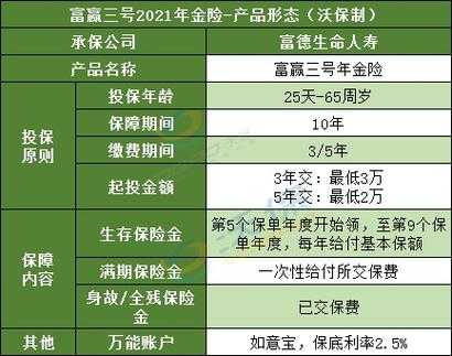 富德规模保费（富德保险是什么企业）-图1