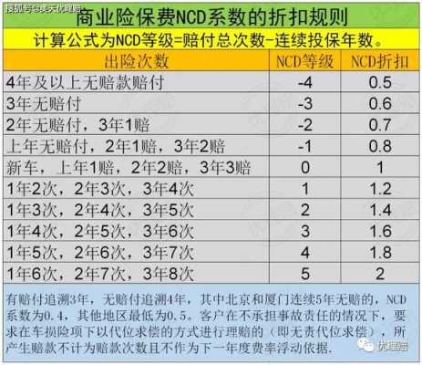 保费与违章系数（保险违章系数）-图1