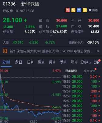 新华原保费收入（今年首月新华保险一反去年微跌态势,实现原保费收入1）-图2