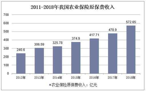 农业的保费收入（农业的保费收入有哪些）-图1