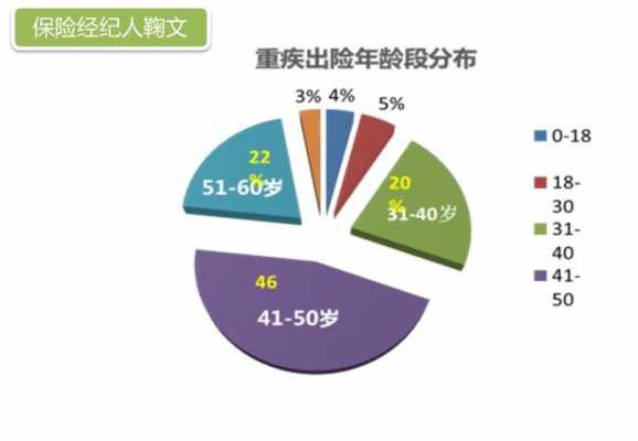 健康险保费重疾险占比（健康险的重大疾病）-图1