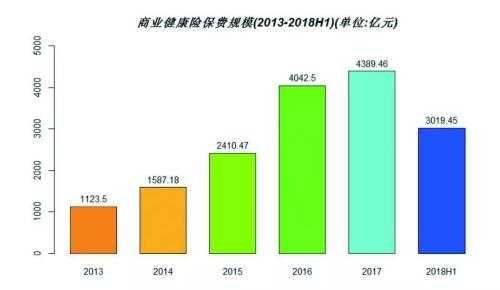 健康险保费重疾险占比（健康险的重大疾病）-图2