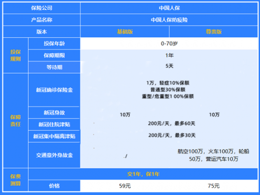 中国人保100短险（人保100元意外怎么赔偿）-图3