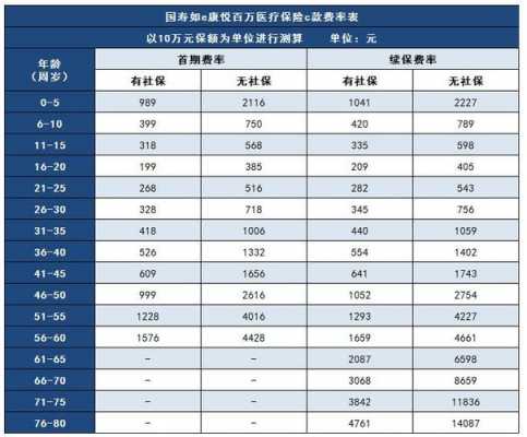 健康险续保费率（健康险费率拟定的标准）-图3