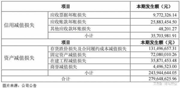 担保费进固定资产吗（担保费进固定资产吗合法吗）-图1