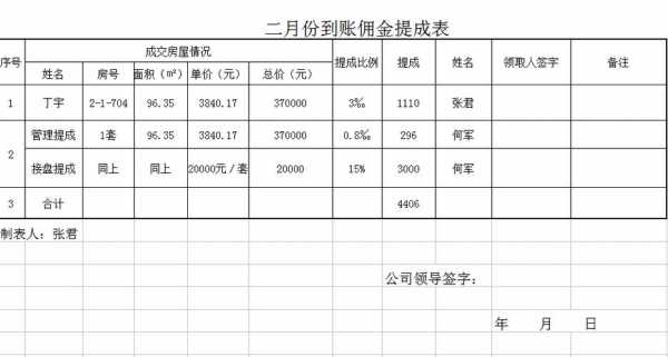 车险佣金提成表格（车险佣金提成表格模板）-图3