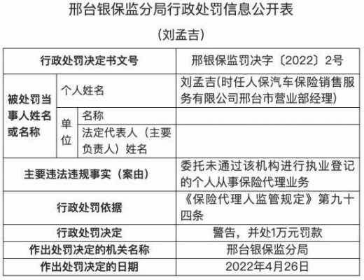 保险公司车险罚款（车险处罚）-图1