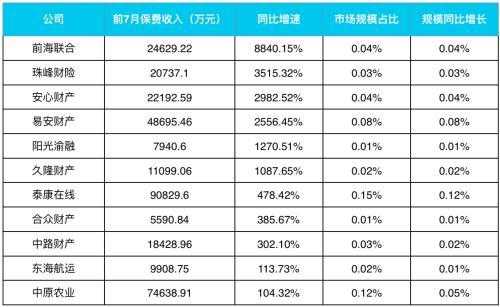 中国人保历年保费收入（中国人保历史数据）-图3