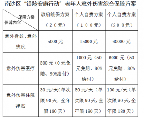 58岁老人保险（58岁上什么保险）-图3