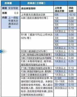 驾照扣分影响保费吗（驾照扣分影响保费吗现在）-图1