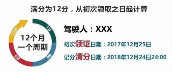 驾照扣分影响保费吗（驾照扣分影响保费吗现在）-图3