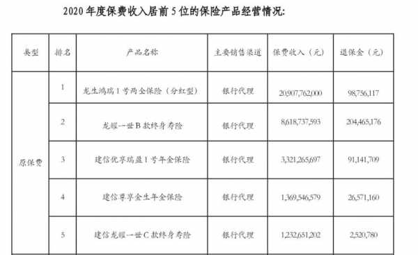 建信财产险保费收入（建信财产险保费收入怎么算）-图2