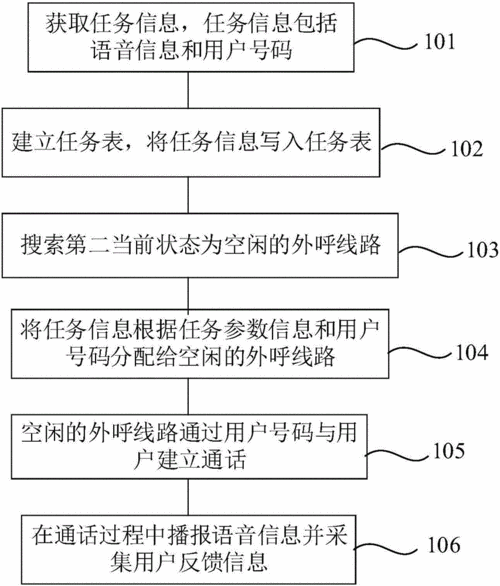 人保外呼术语模板（人保呼叫中心）-图2