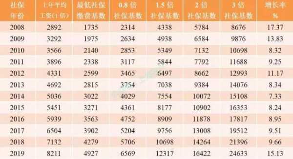 江西人均保费（江西省社保平均工资是多少）-图1