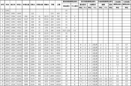 江西人均保费（江西省社保平均工资是多少）-图3