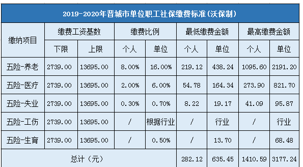 海门市保费收入（海门社保比例）-图1