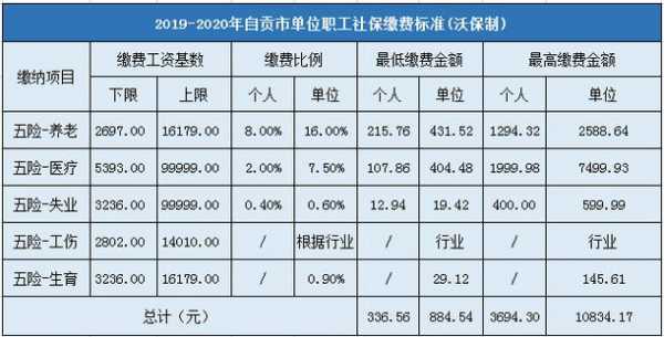 海门市保费收入（海门社保比例）-图2