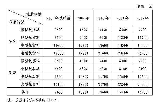 车险报废赔多少（保险车辆报废赔偿金额）-图2