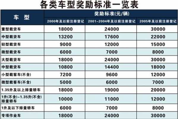 车险报废赔多少（保险车辆报废赔偿金额）-图1