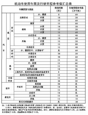 车险报废赔多少（保险车辆报废赔偿金额）-图3