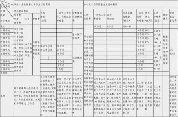 大灾分出保费（大灾理赔前期准备工作包括什么）-图1