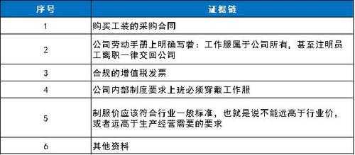 劳保费可以抵扣曲（劳保费用能抵扣进项税额吗）-图2