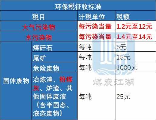 什么行业要交环保费（需要交环保税的企业有）-图1