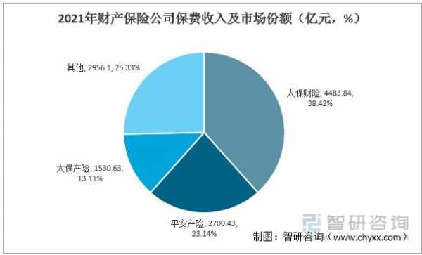 保费市场份额较小（保险业市场份额）-图1