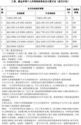 愿以社保费抵薪酬优先（员工工资社保抵扣所得税）-图1