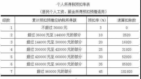 愿以社保费抵薪酬优先（员工工资社保抵扣所得税）-图3