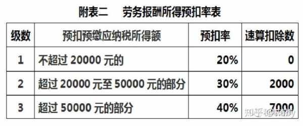 愿以社保费抵薪酬优先（员工工资社保抵扣所得税）-图2