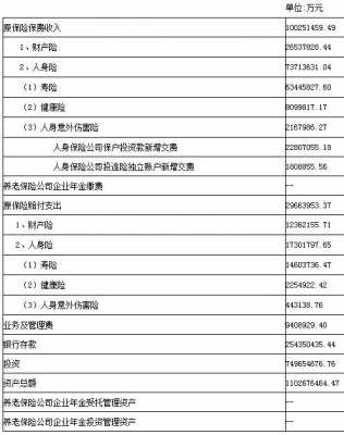 企业财产综合险保费（企业财产综合险保费是什么）-图3