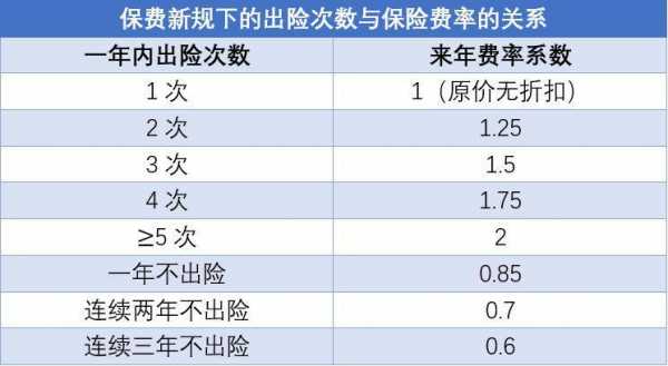 报险次数和保费的关系（报险次数和保费的关系怎么算）-图1